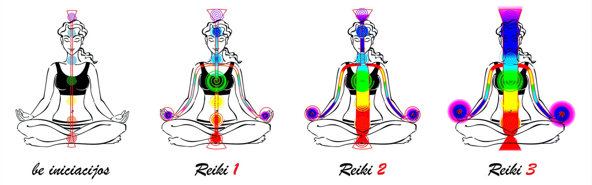 Reiki pakopos Reiki pakopos